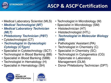 ASCPI vs ASCP .
